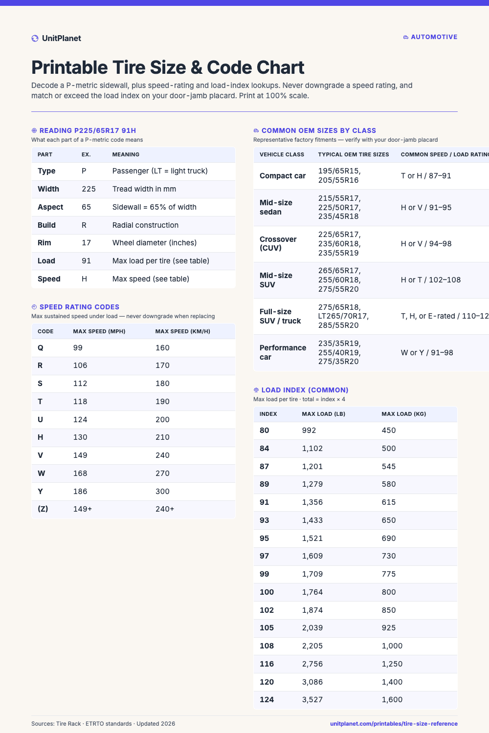 Preview of the Printable Tire Size & Code Chart