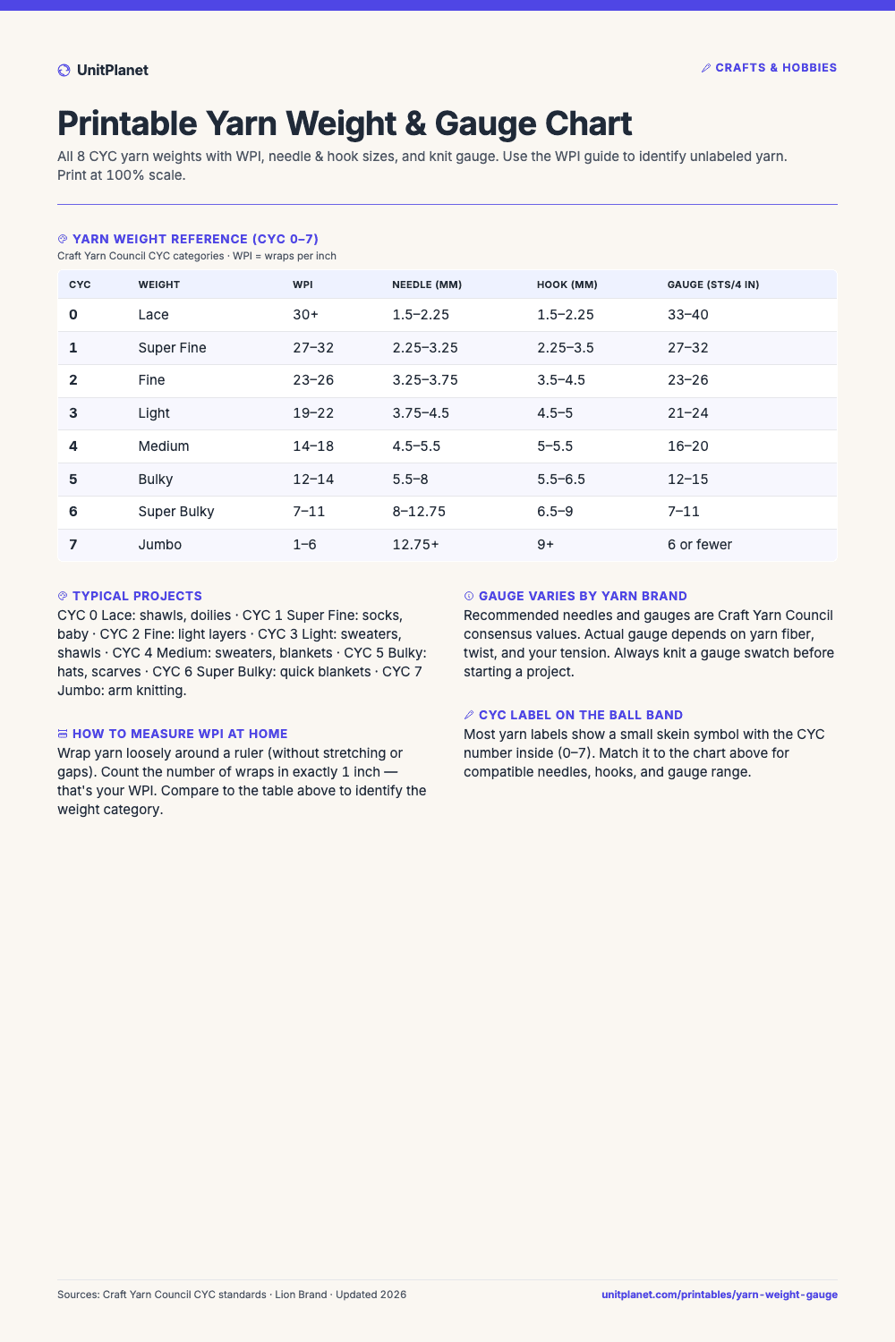 Preview of the Printable Yarn Weight & Gauge Chart