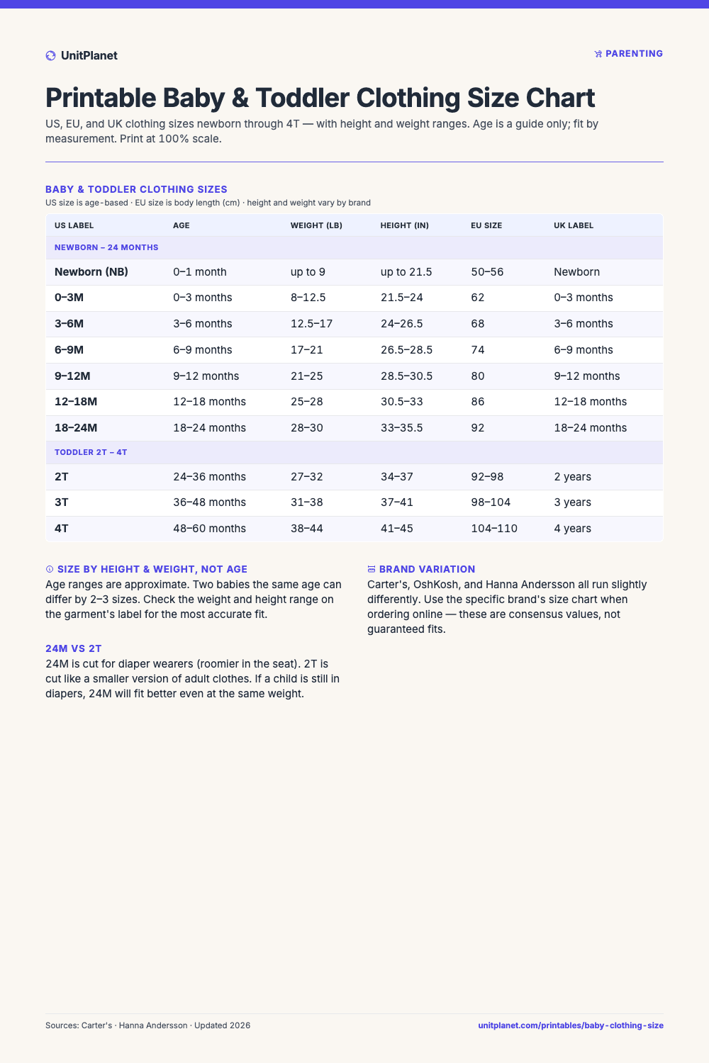 Preview of the Printable Baby & Toddler Clothing Size Chart
