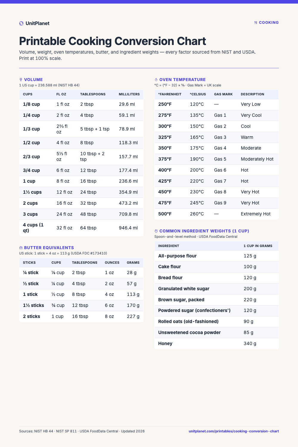 Preview of the Printable Cooking Conversion Chart