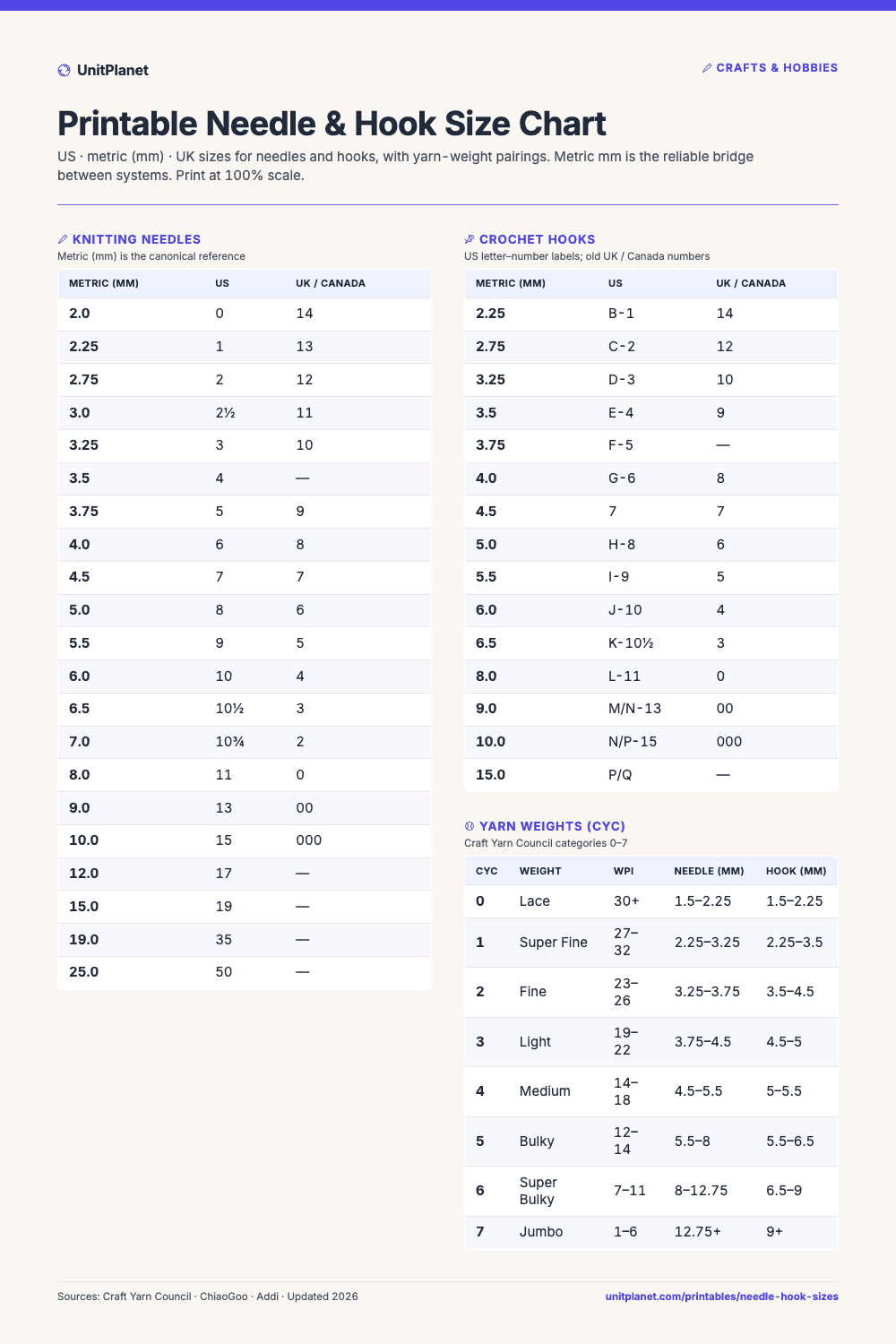 Preview of the Printable Needle & Hook Size Chart